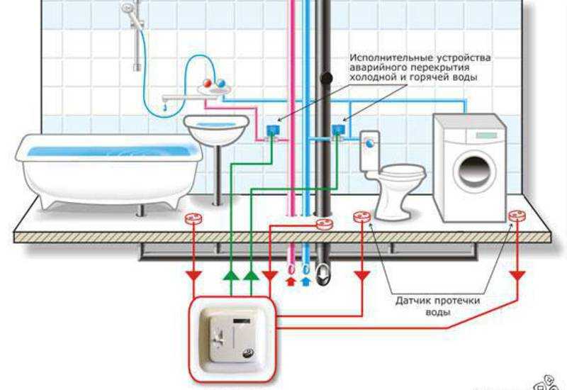 Wasseraustrittssensor: Schutz vor Wasseraustritt in der Wohnung, System, Hydrolock, Signalgeber, Leckagekontrolle