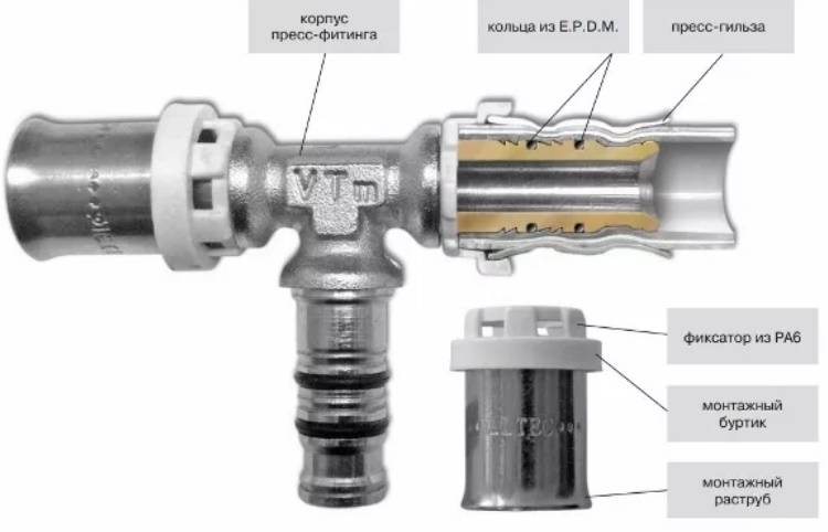 Pressfittings für Metall-Kunststoff-Rohre: Sortenübersicht und Einbauregeln