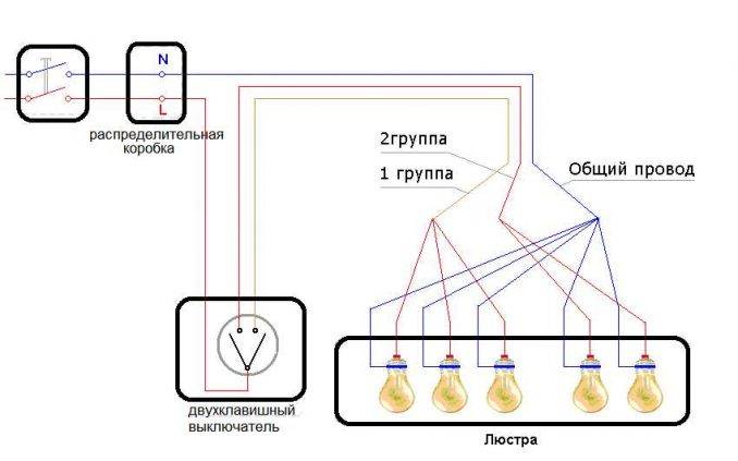 Tilslutning af en lysekrone til en dobbeltkontakt: diagrammer + installationsregler
