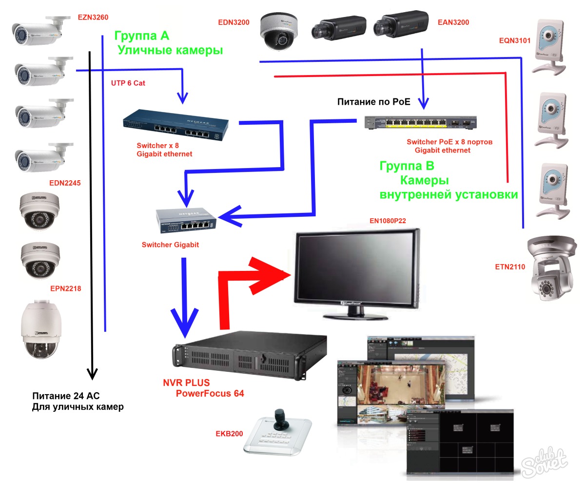 Do-it-yourself-Videoüberwachung für ein Privathaus: Selbstinstallation von Videokameras im Hof, IP-Schemata und Konfiguration