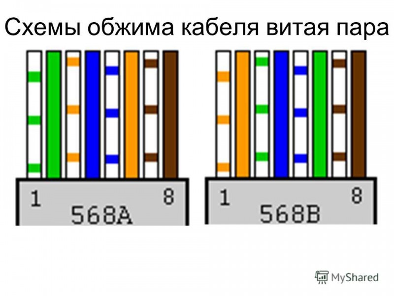 RJ45 parsnoet kabelpinout: ledningsdiagrammer og krymperegler