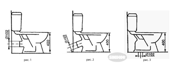 Höhe der Toilettenschüssel: Standards vom Boden und ein Ständer zum Erhöhen, Standard und Höhe mit einem Tank, Parameternormen und an welcher die Installation besser aufgehängt werden kann