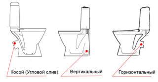 Wie sollte eine Toilette mit horizontalem Abfluss installiert werden?