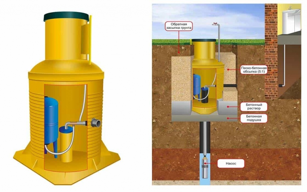 Brunnenausstattung: mit Senkkasten oder mit Adapter, Landschaftsbau zum Selbermachen