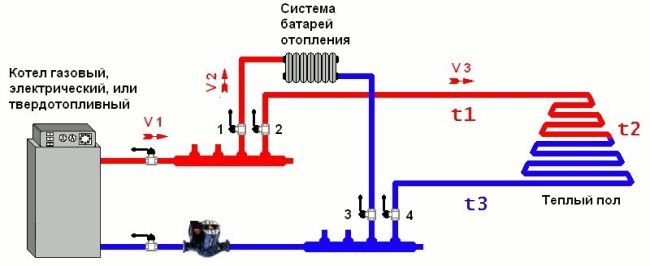 Anschlusspläne für Fußbodenheizung: Installationsoptionen für eine Warmwasserbereitung mit Batterien, getrennt vom Kessel in einem Privathaus