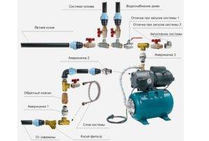 Pumpstation zum Selbermachen: Anschlusspläne und Installationsregeln