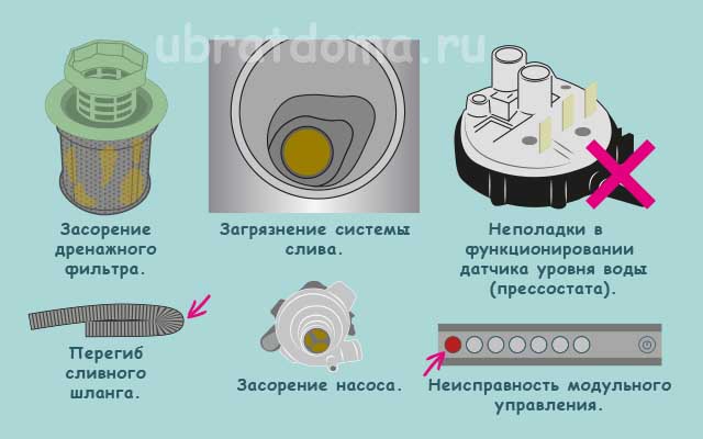 Reparation af Electrolux opvaskemaskine derhjemme: typiske fejlfunktioner og deres eliminering