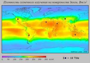 Brugen af ​​solenergi som en alternativ kilde