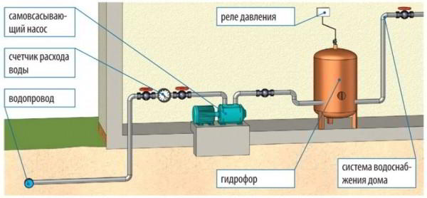 Pumpstation zum Verschenken: Bewertung der Modelle + Tipps zur Auswahl - Punkt j