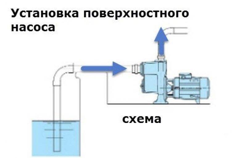 Anschließen einer Pumpstation mit Ihren eigenen Händen gemäß dem Schema 