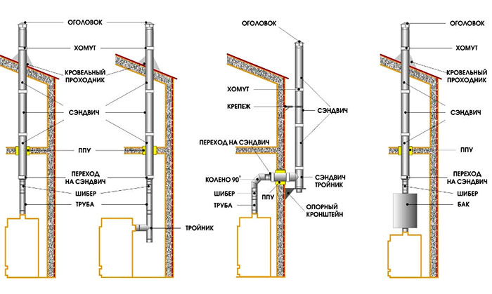 DIY-Sandwichkamin - Installationsdiagramm + Video
