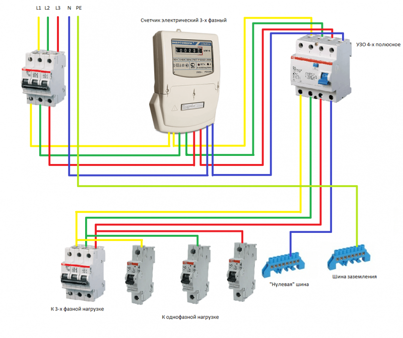 RCD-Zweck: Schaltplan in einem elektrischen Haushaltsnetz, Installation