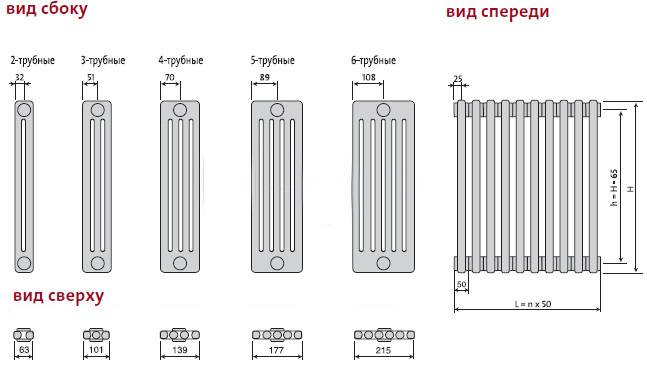 Aluminiumheizkörper: Berechnung der Anzahl der Abschnitte, Berechnung der Batterieleistung nach Fläche für ein Privathaus
