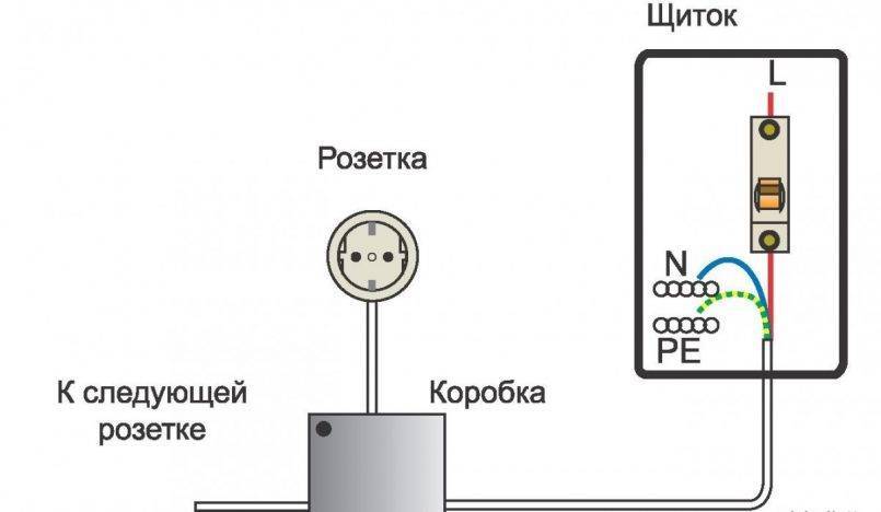 Sådan tilslutter du internetudtaget - installationsdiagrammer, instruktioner