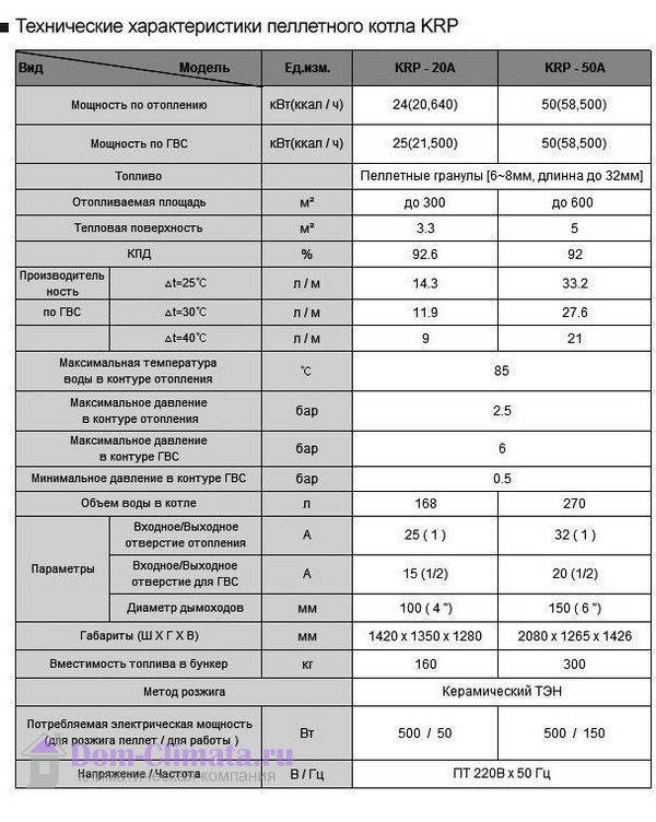 Kiturami-Kessel: Koreanischer Kessel mit automatischer Modusumschaltung, Typen und Eigenschaften