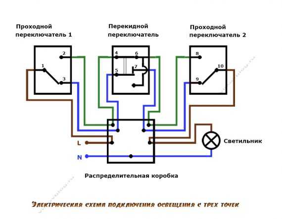 Cross-Switch: Verbindungsdiagramm, wie es sich von einem Pass-Through-Switch unterscheidet, wie man von mehreren Stellen aus eine Verbindung herstellt + Video