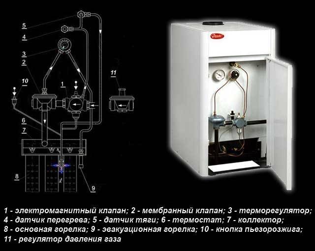Hvordan fungerer en gaskedeltræksensor: principper, hvordan man kontrollerer dens funktion