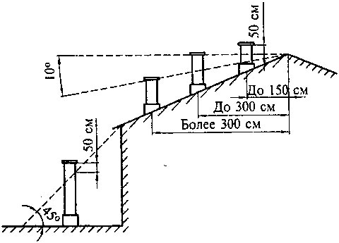 Standarder for kanalfastgørelsesafstande: beregning af ventilationsrutens geometriske data