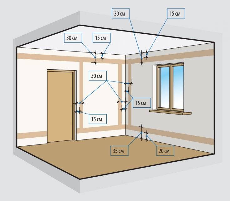 Gør-det-selv ledninger i køkkenet: ledningsdiagrammer + funktioner i elektrisk arbejde