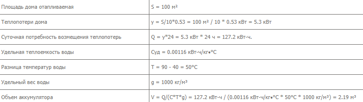 Varmeakkumulator til opvarmningskedler: enhed, typer, tilslutningsprincipper