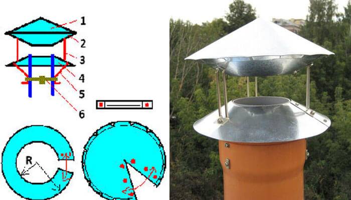 Deflektor på skorstenen på gaskedlen: installationskrav og installationsregler
