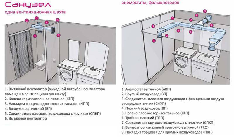 Dunstabzugshaube zum Badezimmer: Auswahlregeln und Installationsmerkmale
