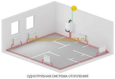 Kontraventil til opvarmning: handling, typer, fordele og ulemper + installationsdiagram