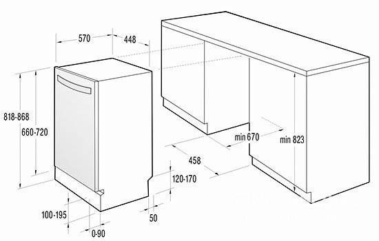 Installation af indbygget opvaskemaskine: trin-for-trin installationsvejledning