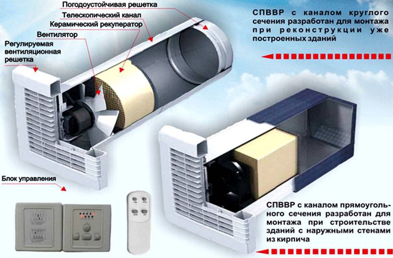 Hvad er tvungen ventilation, og hvordan man udstyrer det korrekt