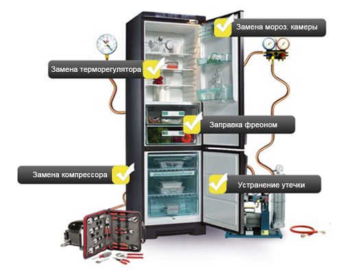 Reparation af køleskabe "Atlant": almindelige problemer og hvordan man løser dem