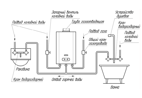 Regler for installation af en gejser