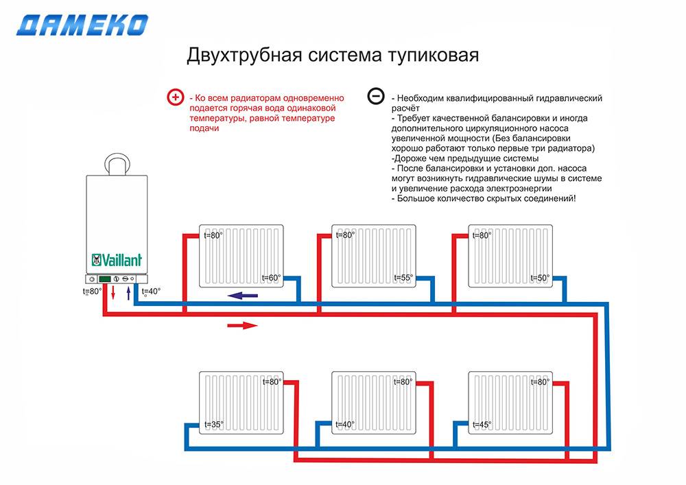 Unterer Anschluss von Heizkörpern - Diagramme, Schritt-für-Schritt-Anleitung