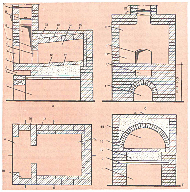 So bauen Sie einen russischen Ofen: Mauerwerk zum Selbermachen, die besten Befehle und Schemata