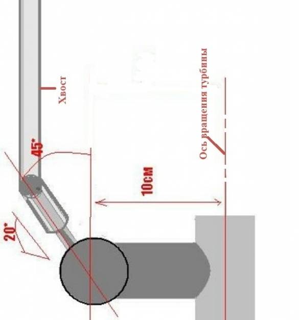 Wie man mit eigenen Händen einen vertikalen Windgenerator baut