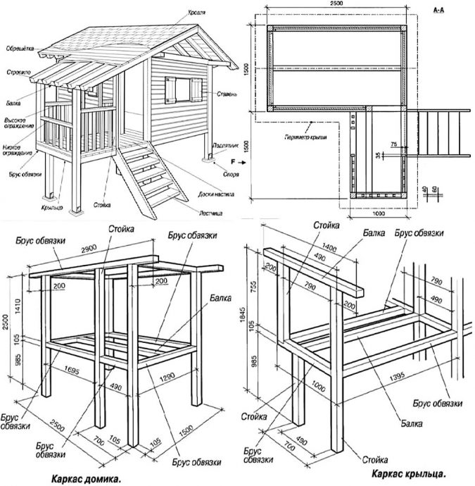 Hvordan man bygger et træhus til en brønd: et udvalg af de bedste ideer og eksempler på konstruktion