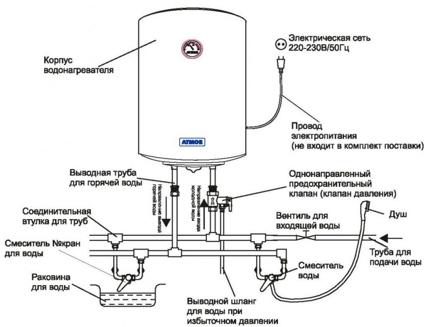 Anschließen des Warmwasserbereiters an die Wasserversorgung: Diagramme, Anweisungen, Verkabelung