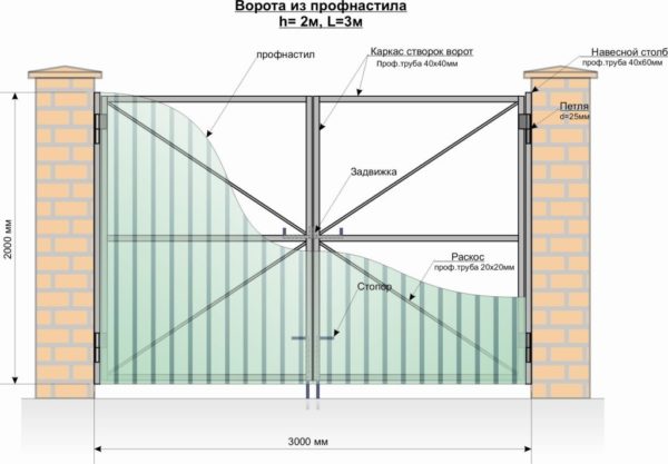 Sådan laver du en port til et privat hus fra en metalprofil: tegninger + trin-for-trin fremstillingsinstruktioner.