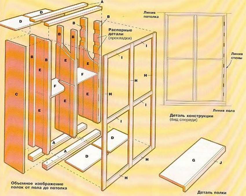 Wie erstelle ich einen Kleiderschrank mit eigenen Händen? 88 Fotos, wie man aus Möbelplatten eine Buchversion zur Aufbewahrung macht, kompakte Modelle für den Flur, Zeichnungen und ein Schema zum Anbringen von Regalen
