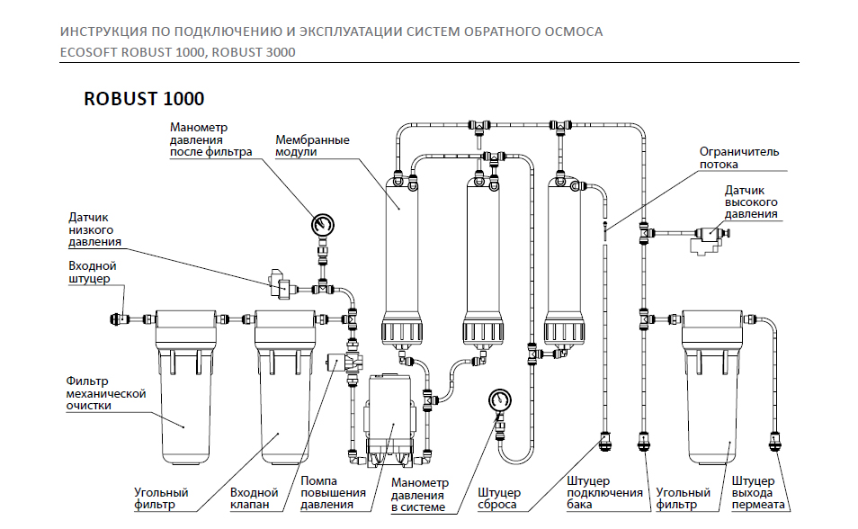 Umkehrosmoseanlage: Schaltplan, Installation, Spülung, Störungen