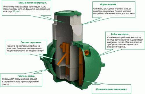 Oversigt over septiktanken "Rostok": design, tekniske egenskaber og nuancer af drift