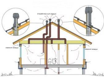 Installation af en gør-det-selv udsugningsventilator på badeværelset