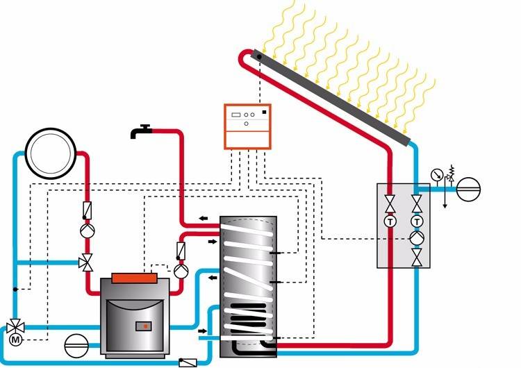 Indirekte varmekedel rørsystem + regler for dens installation og tilslutning