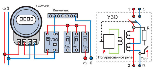 Anschließen eines Ouzo ohne Erdung: Diagramm und Anleitung