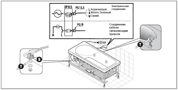 Installation eines Whirlpools zum Selbermachen | Traumhaus