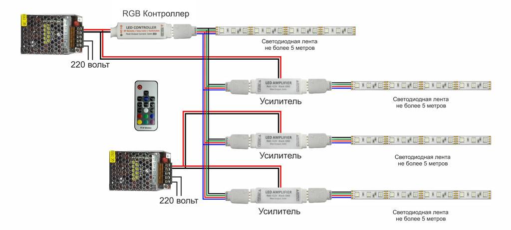Anschließen eines LED-Streifens an ein 220-V-Netzwerk