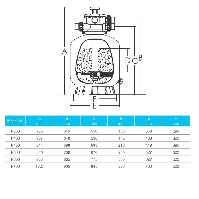 Zusammenbau eines Sandfilters für einen Pool: Materialien und Werkzeuge, Anleitung zum Zusammenbau eines Sandreinigers mit eigenen Händen