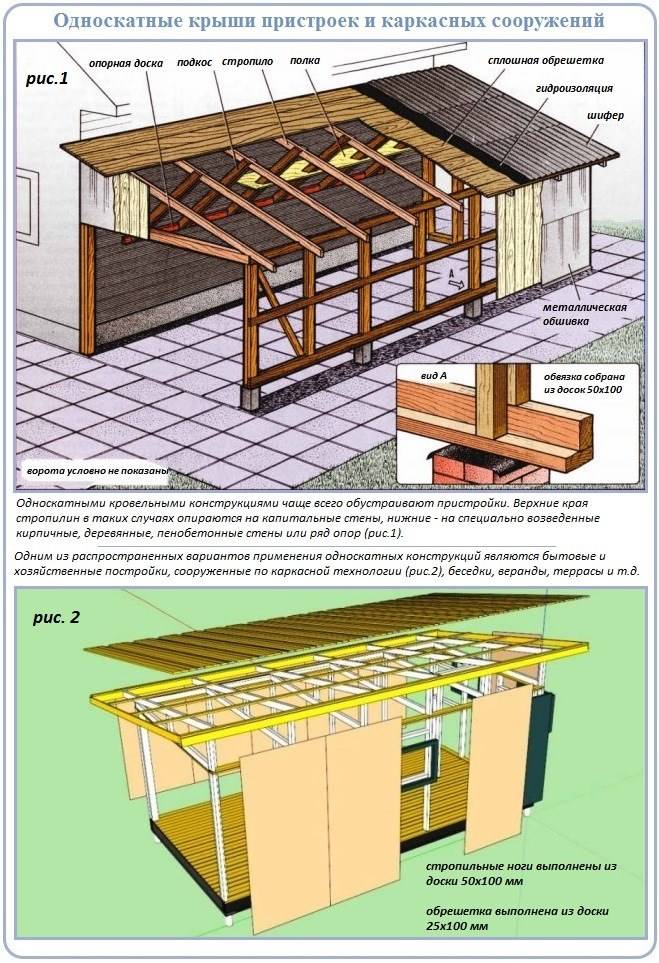 Do-it-yourself-Schuppendach Schritt-für-Schritt-Anleitung sowie zur Herstellung einer Dachkonstruktion und ihrer Vorrichtung mit Fotos und Zeichnungen