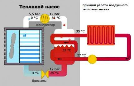 Design og anvendelse af en luft-til-luft varmepumpe