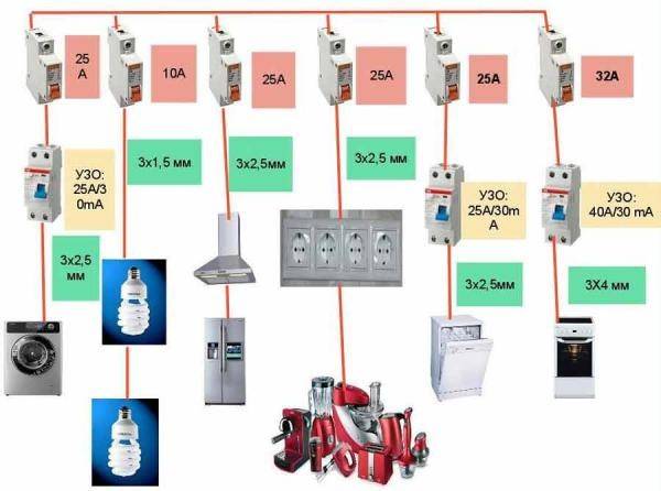 Ledningsdiagram i lejligheden: elektriske ledninger til forskellige rum