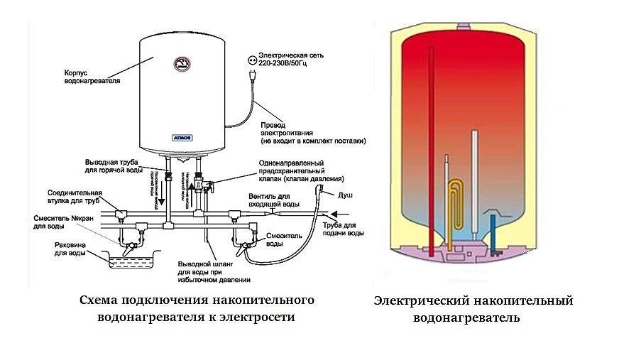 Reparatur und Einrichtung von Gas-Warmwasserbereitern in Eigenregie: Typische Probleme mit „Warmwasserbereitern“ im Überblick